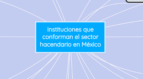 Mind Map: Instituciones que conforman el sector hacendario en México