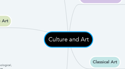 Mind Map: Culture and Art