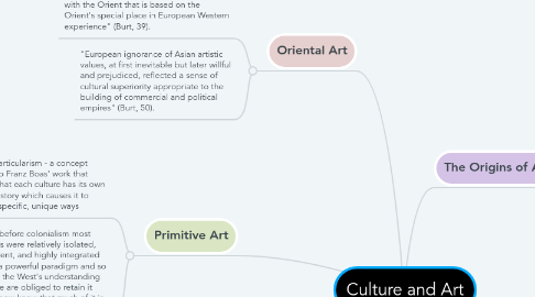 Mind Map: Culture and Art