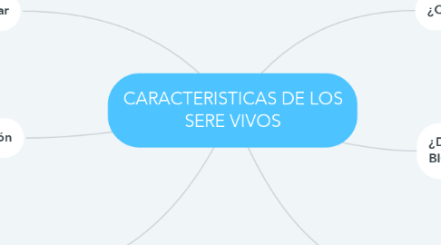 Mind Map: CARACTERISTICAS DE LOS SERE VIVOS