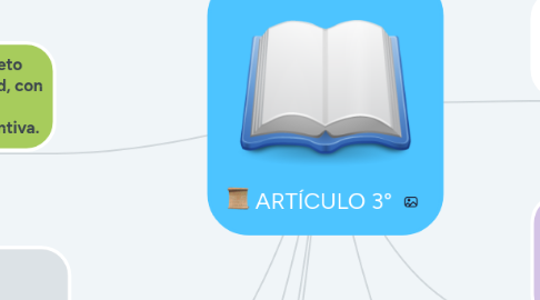 Mind Map: ARTÍCULO 3°