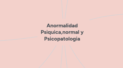 Mind Map: Anormalidad Psiquica,normal y Psicopatologia