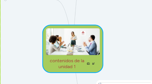 Mind Map: contenidos de la unidad 1