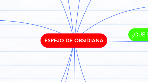 Mind Map: ESPEJO DE OBSIDIANA