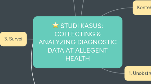 Mind Map: STUDI KASUS: COLLECTING & ANALYZING DIAGNOSTIC DATA AT ALLEGENT HEALTH