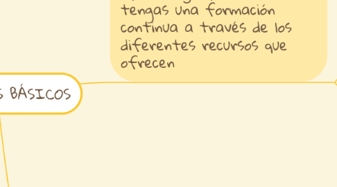 Mind Map: CONCEPTOS BÁSICOS