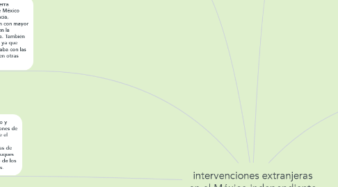 Mind Map: intervenciones extranjeras en el México independiente