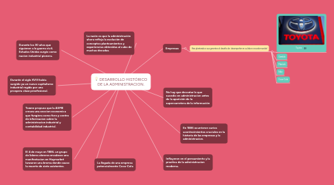 Mind Map: DESARROLLO HISTÓRICO DE LA ADMINISTRACION.