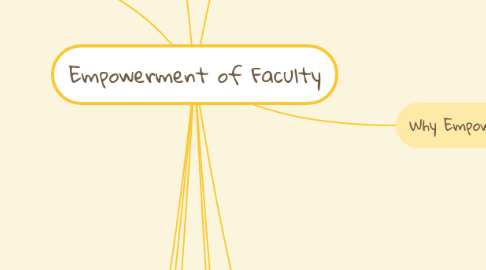 Mind Map: Empowerment of Faculty