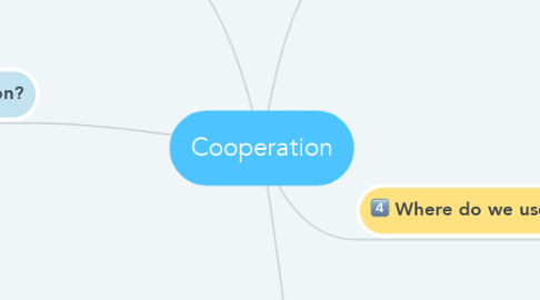 Mind Map: Cooperation