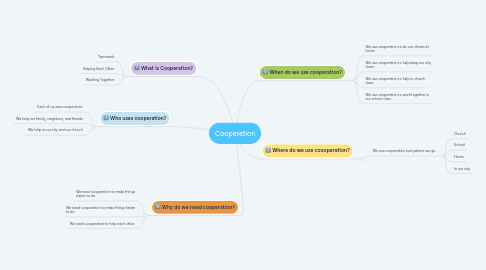 Mind Map: Cooperation