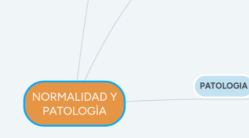 Mind Map: NORMALIDAD Y PATOLOGÌA