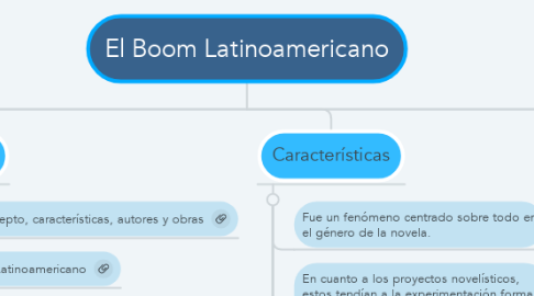 Mind Map: El Boom Latinoamericano