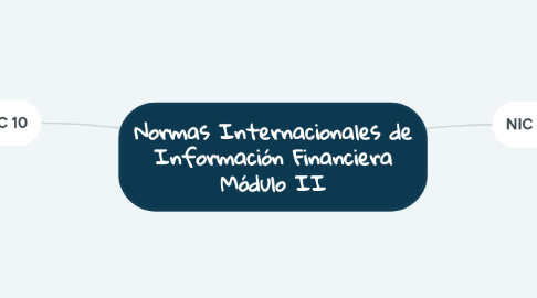 Mind Map: Normas Internacionales de Información Financiera Módulo II