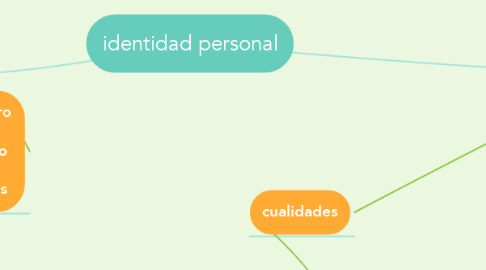 Mind Map: identidad personal