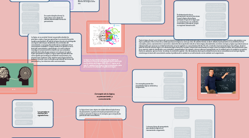 Mind Map: Concepto de la lógica, su pensamiento y conocimiento