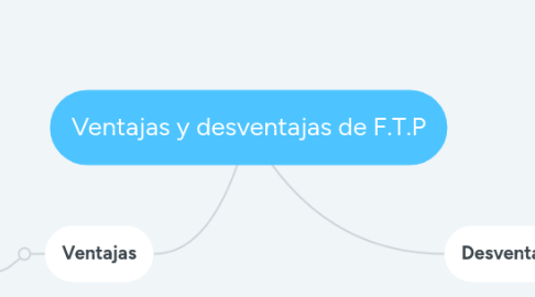 Mind Map: Ventajas y desventajas de F.T.P