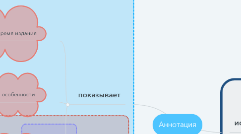 Mind Map: Аннотация