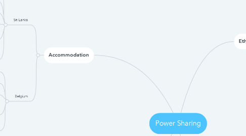 Mind Map: Power Sharing