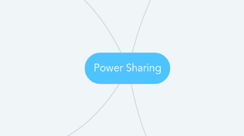 Mind Map: Power Sharing