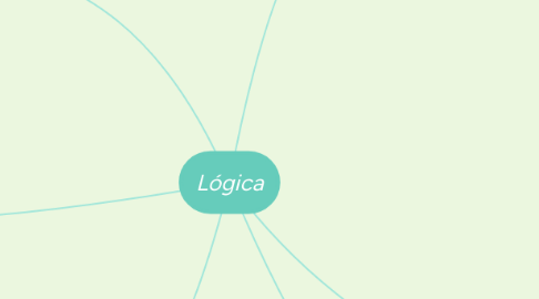 Mind Map: Lógica