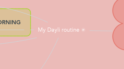 Mind Map: My Dayli routine