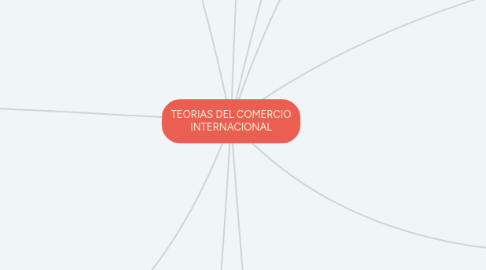 Mind Map: TEORIAS DEL COMERCIO INTERNACIONAL