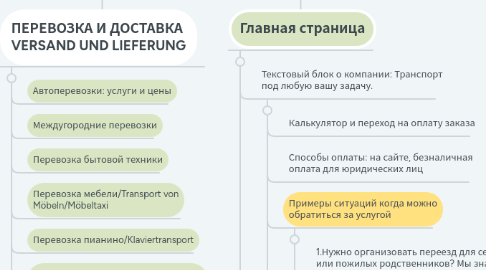 Mind Map: Möbeltaxi Star