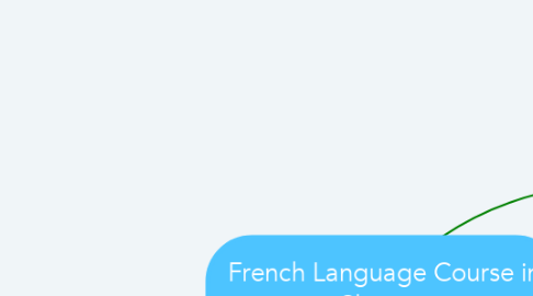 Mind Map: French Language Course in Chennai