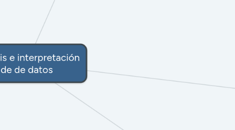 Mind Map: Análisis e interpretación de de datos