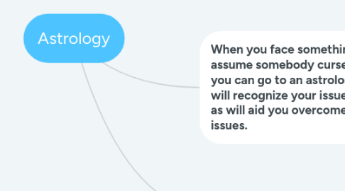 Mind Map: Astrology