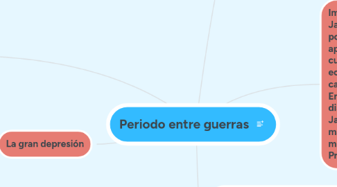 Mind Map: Periodo entre guerras