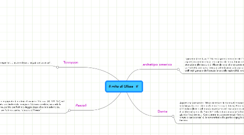 Mind Map: Il mito di Ulisse