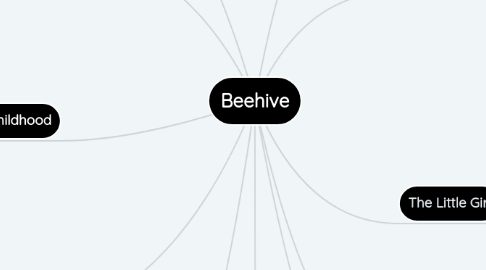 Mind Map: Beehive