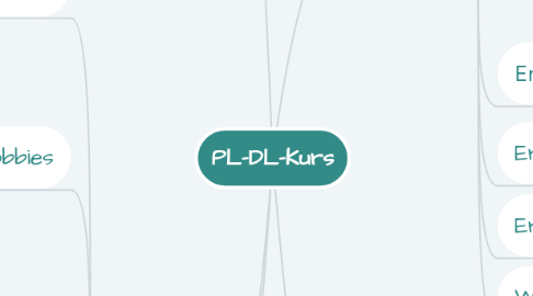 Mind Map: PL-DL-Kurs