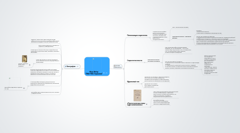 Mind Map: Макс Вебер (1864-1920, Германия)