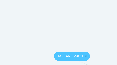 Mind Map: FROG AND MAUSE
