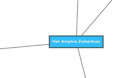 Mind Map: Het Amphia Ziekenhuis