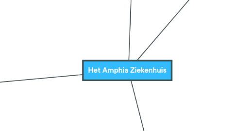 Mind Map: Het Amphia Ziekenhuis