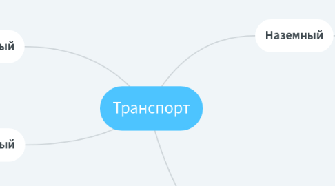 Mind Map: Транспорт