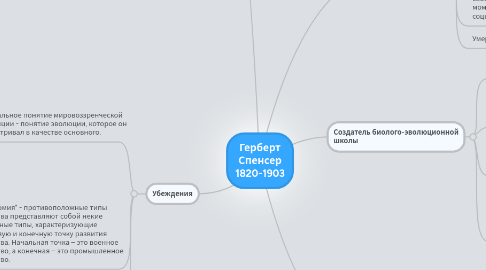 Mind Map: Герберт Спенсер 1820-1903