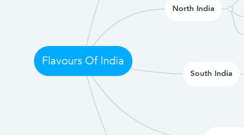 Mind Map: Flavours Of India