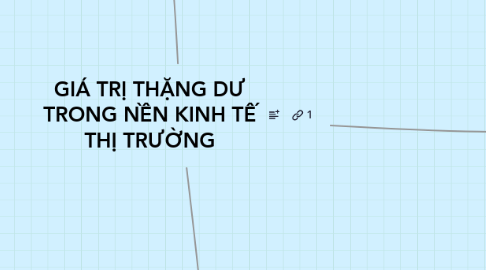 Mind Map: GIÁ TRỊ THẶNG DƯ TRONG NỀN KINH TẾ THỊ TRƯỜNG