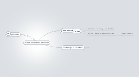 Mind Map: Features and impacts of smart phone