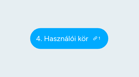 Mind Map: 4. Használói kör