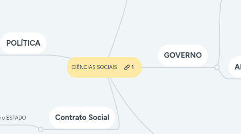 Mind Map: CIÊNCIAS SOCIAIS