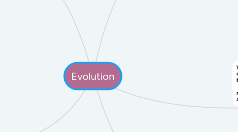 Mind Map: Evolution