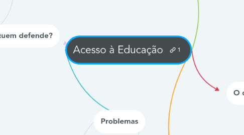 Mind Map: Acesso à Educação