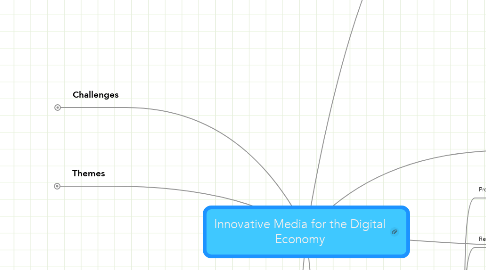 Mind Map: Innovative Media for the Digital Economy