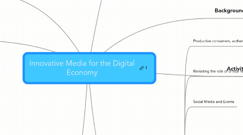 Mind Map: Innovative Media for the Digital Economy